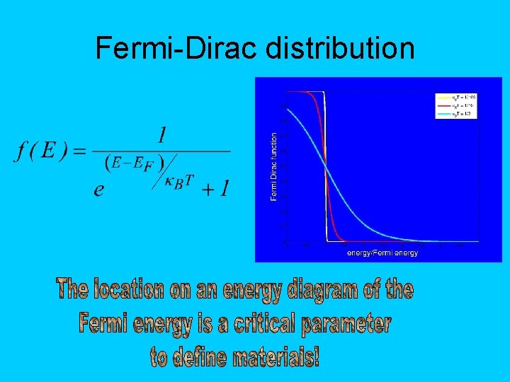 Fermi-Dirac distribution 