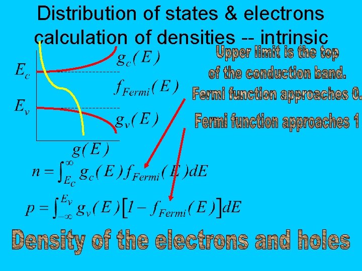 Distribution of states & electrons calculation of densities -- intrinsic 