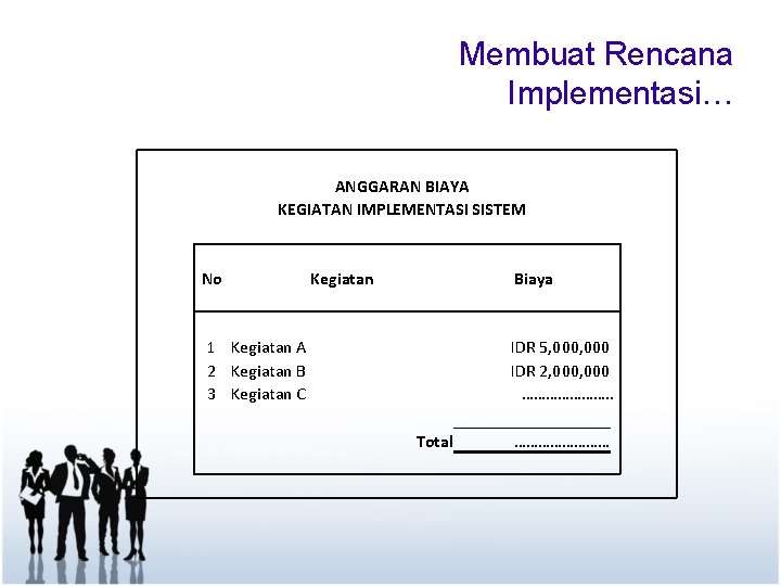 Membuat Rencana Implementasi… No 1 2 3 ANGGARAN BIAYA KEGIATAN IMPLEMENTASI SISTEM Kegiatan A