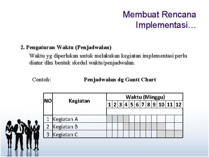 Membuat Rencana Implementasi… 2. Pengaturan Waktu (Penjadwalan) Waktu yg diperlukan untuk melakukan kegiatan implementasi