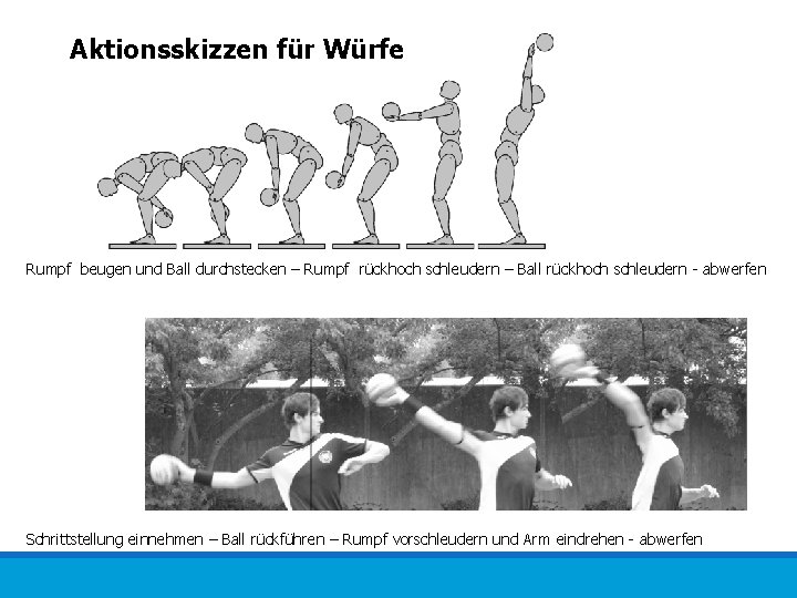 Aktionsskizzen für Würfe Rumpf beugen und Ball durchstecken – Rumpf rückhoch schleudern – Ball