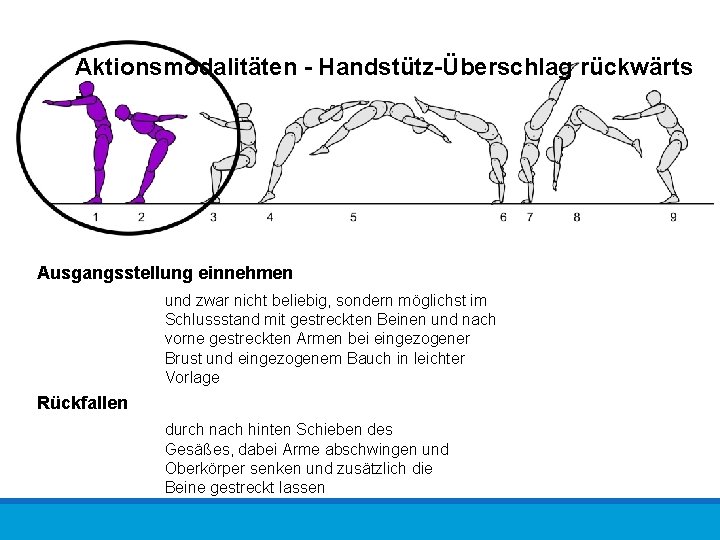 Aktionsmodalitäten - Handstütz-Überschlag rückwärts - Ausgangsstellung einnehmen und zwar nicht beliebig, sondern möglichst im