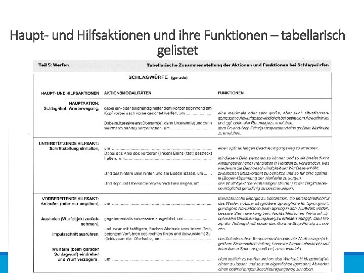 Haupt- und Hilfsaktionen und ihre Funktionen – tabellarisch gelistet 