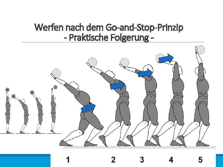 Werfen nach dem Go-and-Stop-Prinzip - Praktische Folgerung - 
