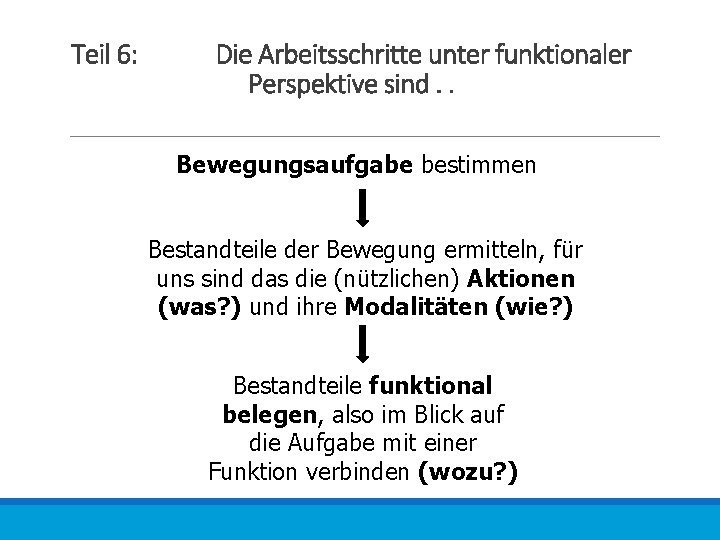 Teil 6: Die Arbeitsschritte unter funktionaler Perspektive sind. . Bewegungsaufgabe bestimmen Bestandteile der Bewegung