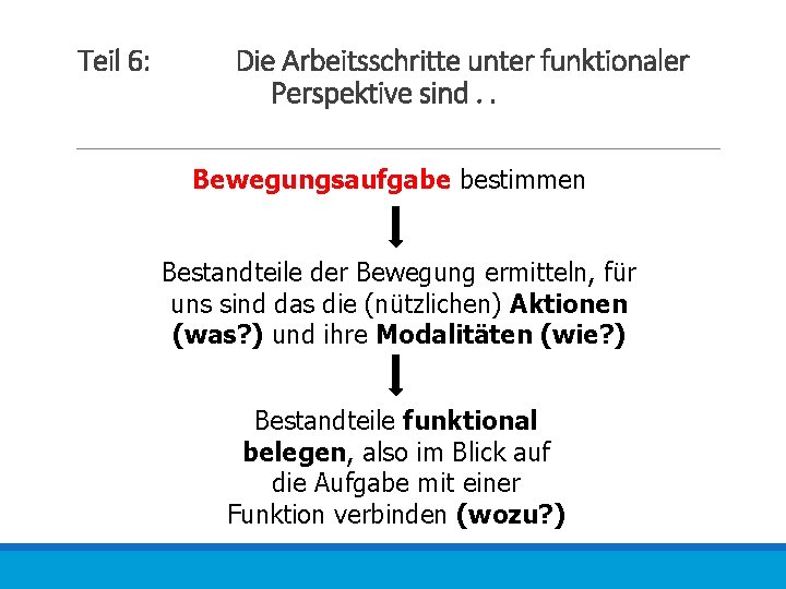 Teil 6: Die Arbeitsschritte unter funktionaler Perspektive sind. . Bewegungsaufgabe bestimmen Bestandteile der Bewegung