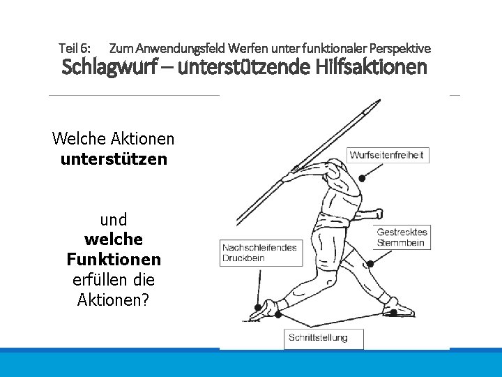 Teil 6: Zum Anwendungsfeld Werfen unter funktionaler Perspektive Schlagwurf – unterstützende Hilfsaktionen Welche Aktionen