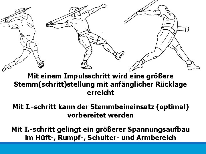 Teil 5: Zum Anwendungsfeld Werfen unter funktionaler Perspektive Schlagwurf – vorber. Hilfsaktionen Mit einem