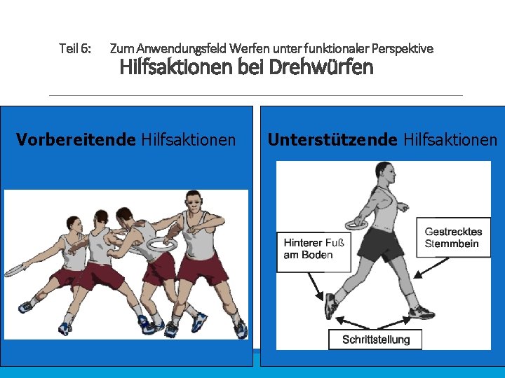 Teil 6: Zum Anwendungsfeld Werfen unter funktionaler Perspektive Hilfsaktionen bei Drehwürfen Vorbereitende Hilfsaktionen Unterstützende