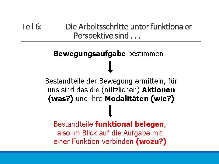 Teil 6: Die Arbeitsschritte unter funktionaler Perspektive sind. . . Bewegungsaufgabe bestimmen Bestandteile der