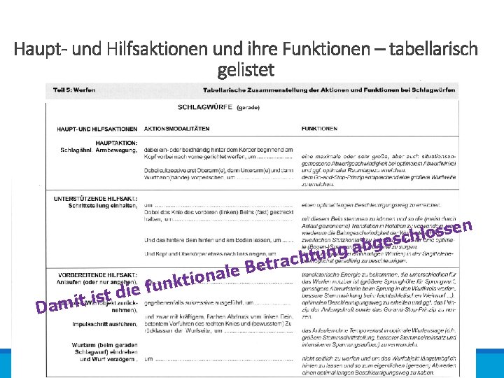 Haupt- und Hilfsaktionen und ihre Funktionen – tabellarisch gelistet b n e s s