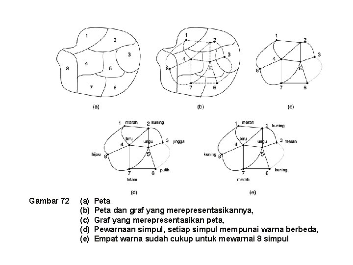 Gambar 72 (a) (b) (c) (d) (e) Peta dan graf yang merepresentasikannya, Graf yang