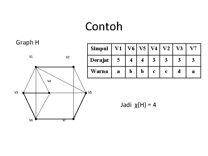 Contoh Graph H Simpul V 1 V 2 V 1 V 6 V 5