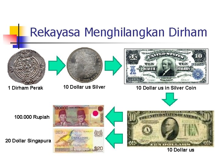 Rekayasa Menghilangkan Dirham 1 Dirham Perak 10 Dollar us Silver 10 Dollar us in