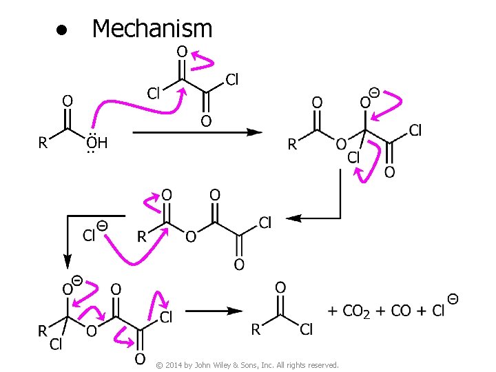 ● Mechanism © 2014 by John Wiley & Sons, Inc. All rights reserved. 