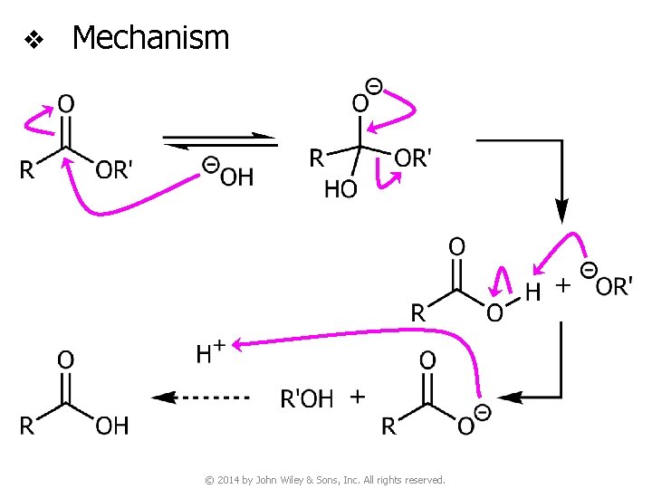 v Mechanism © 2014 by John Wiley & Sons, Inc. All rights reserved. 