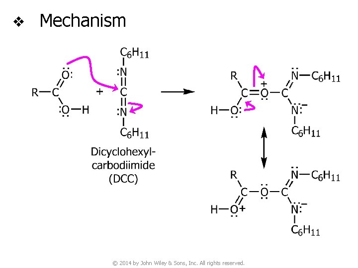 v Mechanism © 2014 by John Wiley & Sons, Inc. All rights reserved. 