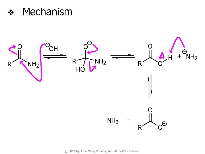 v Mechanism © 2014 by John Wiley & Sons, Inc. All rights reserved. 