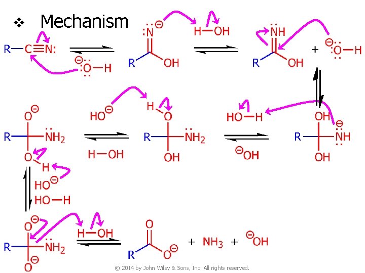 v Mechanism © 2014 by John Wiley & Sons, Inc. All rights reserved. 