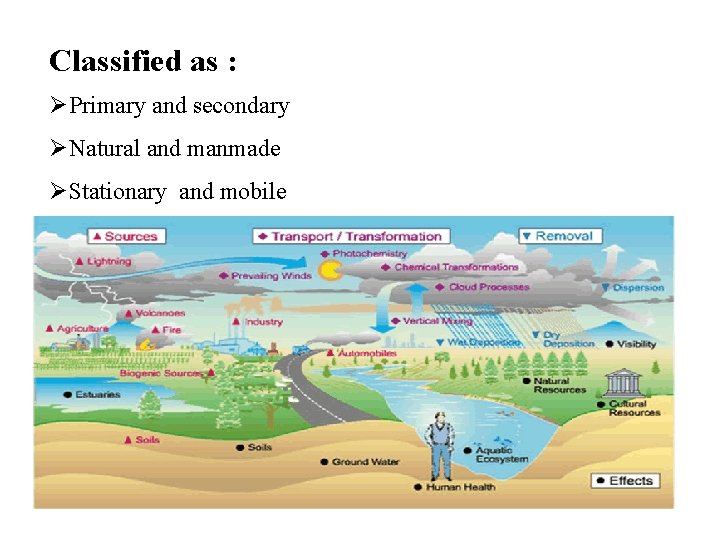 Classified as : ØPrimary and secondary ØNatural and manmade ØStationary and mobile 