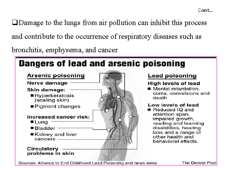 Cont… q. Damage to the lungs from air pollution can inhibit this process and
