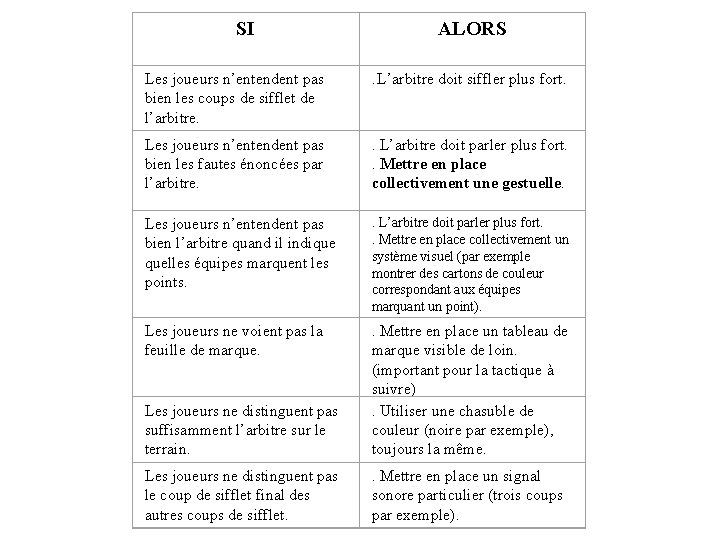 SI ALORS Les joueurs n’entendent pas bien les coups de sifflet de l’arbitre. .