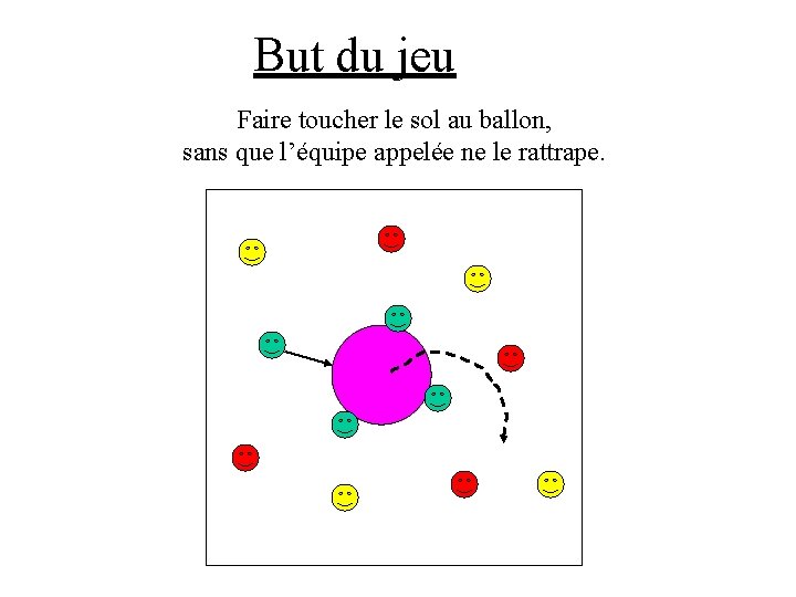 But du jeu Faire toucher le sol au ballon, sans que l’équipe appelée ne