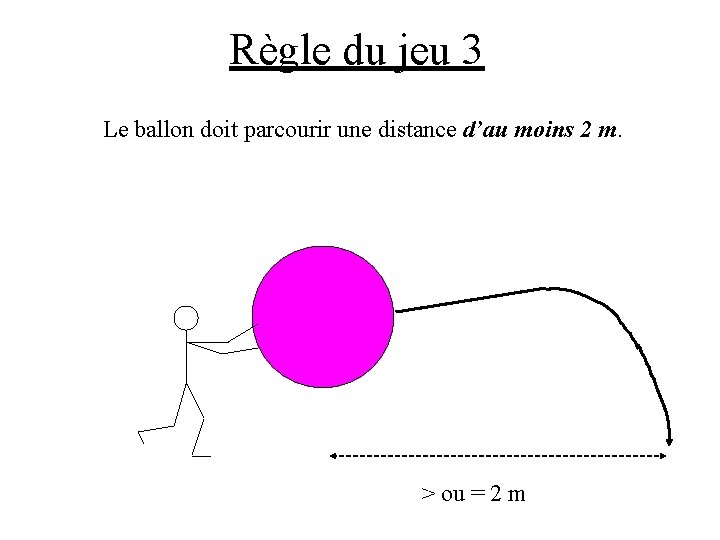 Règle du jeu 3 Le ballon doit parcourir une distance d’au moins 2 m.