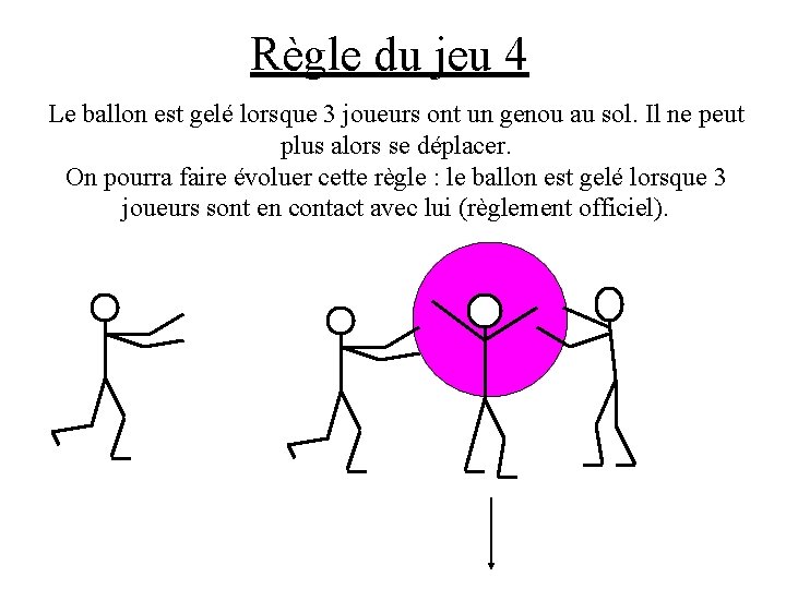 Règle du jeu 4 Le ballon est gelé lorsque 3 joueurs ont un genou