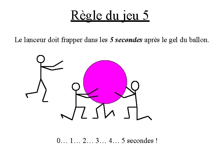 Règle du jeu 5 Le lanceur doit frapper dans les 5 secondes après le