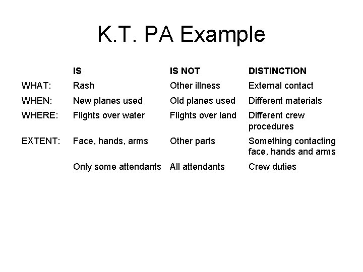 K. T. PA Example IS IS NOT DISTINCTION WHAT: Rash Other illness External contact