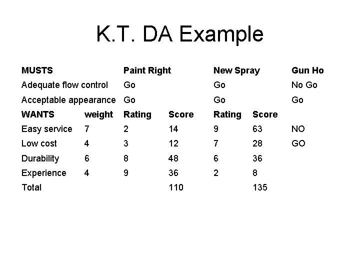 K. T. DA Example MUSTS Paint Right New Spray Gun Ho Adequate flow control