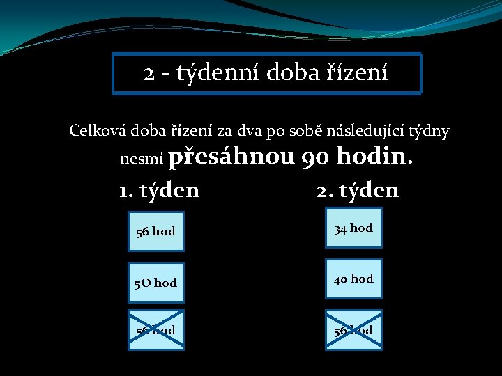  2 - týdenní doba řízení Celková doba řízení za dva po sobě následující