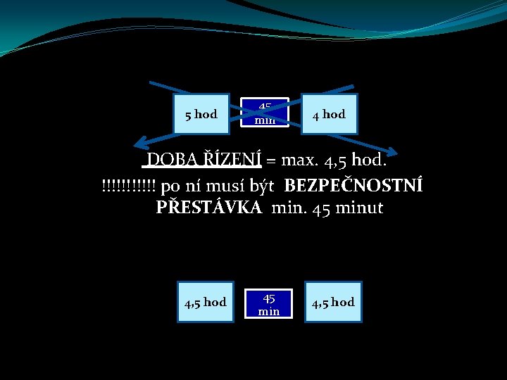 5 hod 45 min 4 hod DOBA ŘÍZENÍ = max. 4, 5 hod. !!!!!!