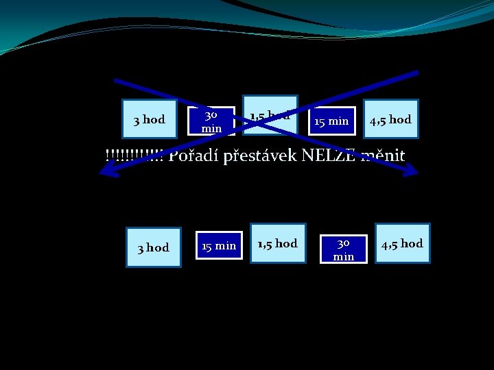 3 hod 30 min 1, 5 hod 15 min 4, 5 hod !!!!!! Pořadí