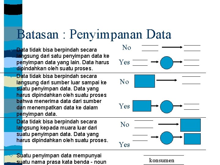 Batasan : Penyimpanan Data tidak bisa berpindah secara langsung dari satu penyimpan data ke