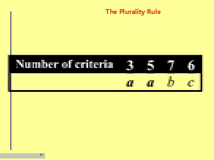 The Plurality Rule 15 