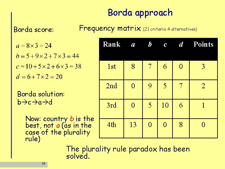 Borda approach Borda score: Frequency matrix Borda solution: b c a d Now: country