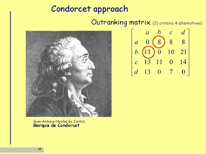 Condorcet approach Outranking matrix Jean-Antoine-Nicolas de Caritat, Marquis de Condorcet 19 (21 criteria 4