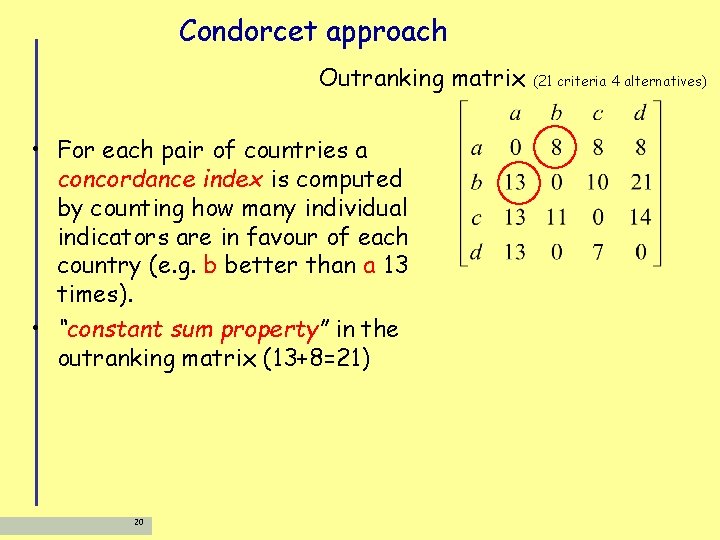 Condorcet approach Outranking matrix • For each pair of countries a concordance index is