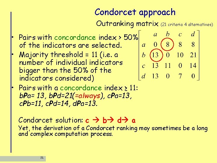 Condorcet approach Outranking matrix (21 criteria 4 alternatives) • Pairs with concordance index >