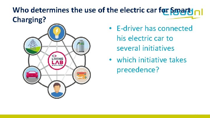 Who determines the use of the electric car for Smart Charging? • E-driver has
