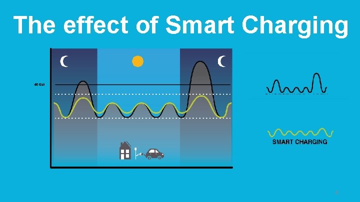 The effect of Smart Charging 4 