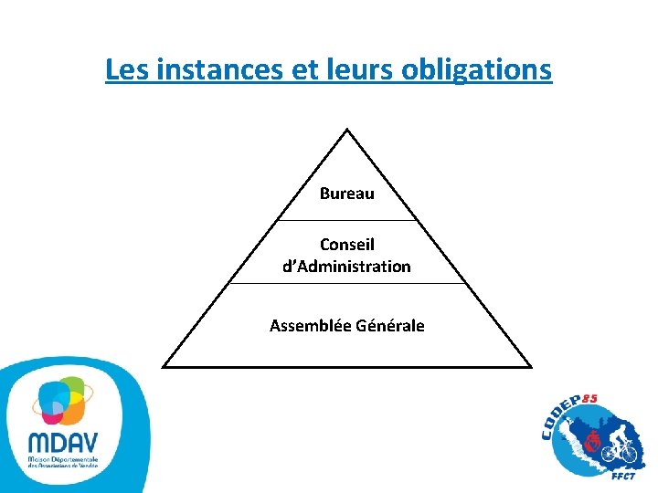 Les instances et leurs obligations Bureau Conseil d’Administration Assemblée Générale 