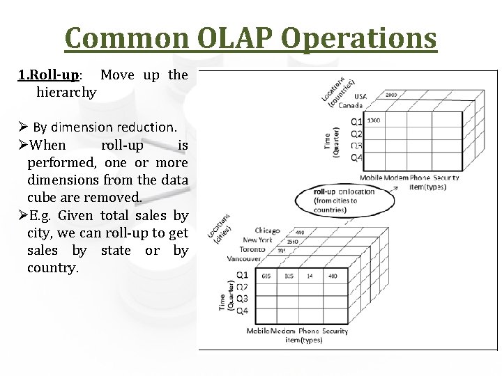 Common OLAP Operations 1. Roll-up: Move up the hierarchy Ø By dimension reduction. ØWhen