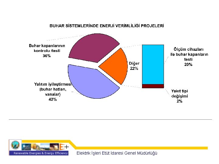 Elektrik İşleri Etüt İdaresi Genel Müdürlüğü 