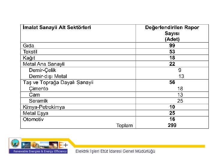 Elektrik İşleri Etüt İdaresi Genel Müdürlüğü 