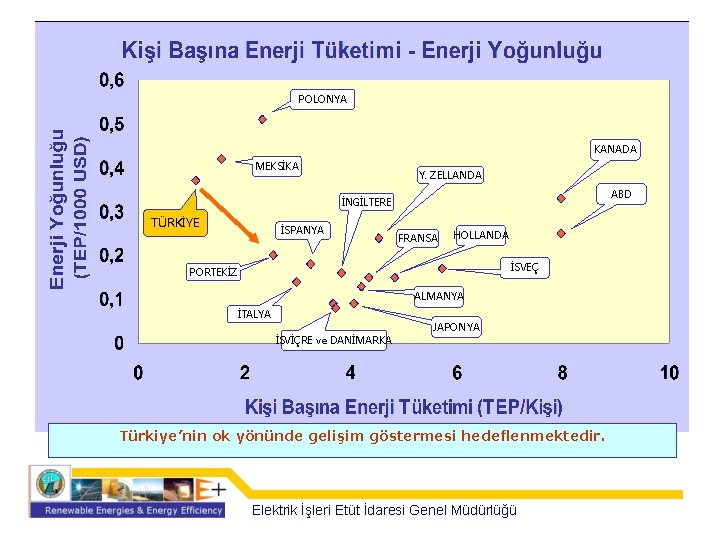 POLONYA KANADA MEKSİKA Y. ZELLANDA ABD İNGİLTERE TÜRKİYE İSPANYA FRANSA HOLLANDA İSVEÇ PORTEKİZ ALMANYA