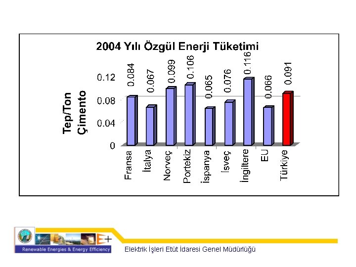 Elektrik İşleri Etüt İdaresi Genel Müdürlüğü 