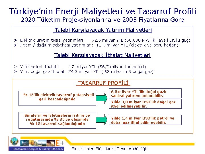 Türkiye’nin Enerji Maliyetleri ve Tasarruf Profili 2020 Tüketim Projeksiyonlarına ve 2005 Fiyatlarına Göre Talebi